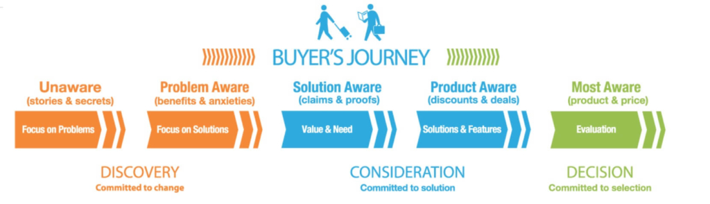 Customer life cycle lead marketing journey (1)