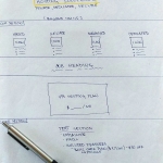 how to plan a new website project website layout on paper (2)